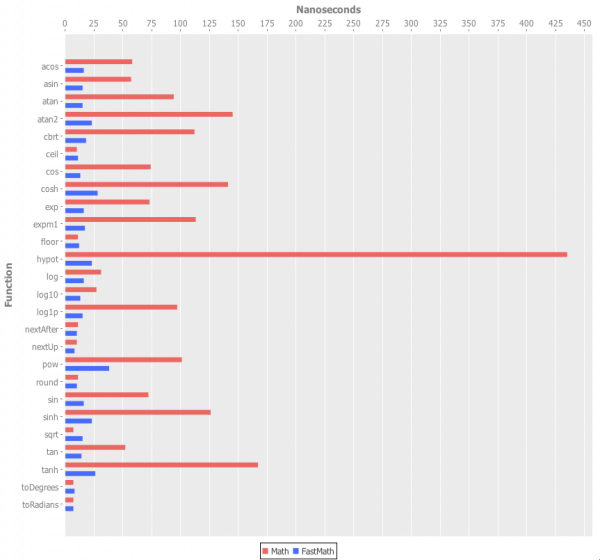 Fig 1 Jafama Math Performance Chart