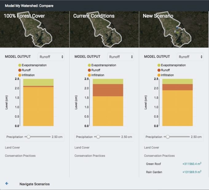 Model My Watershed Compare View