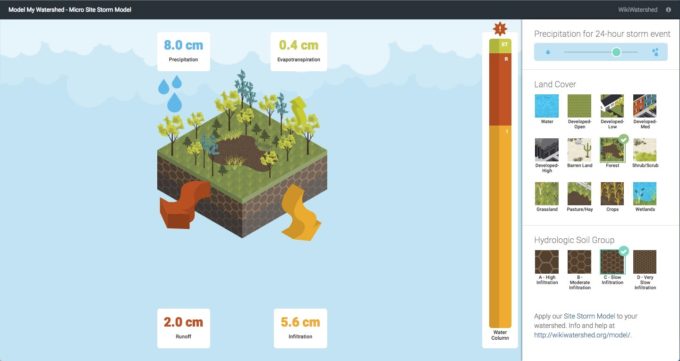 Model My Watershed - Micro Site Storm Model
