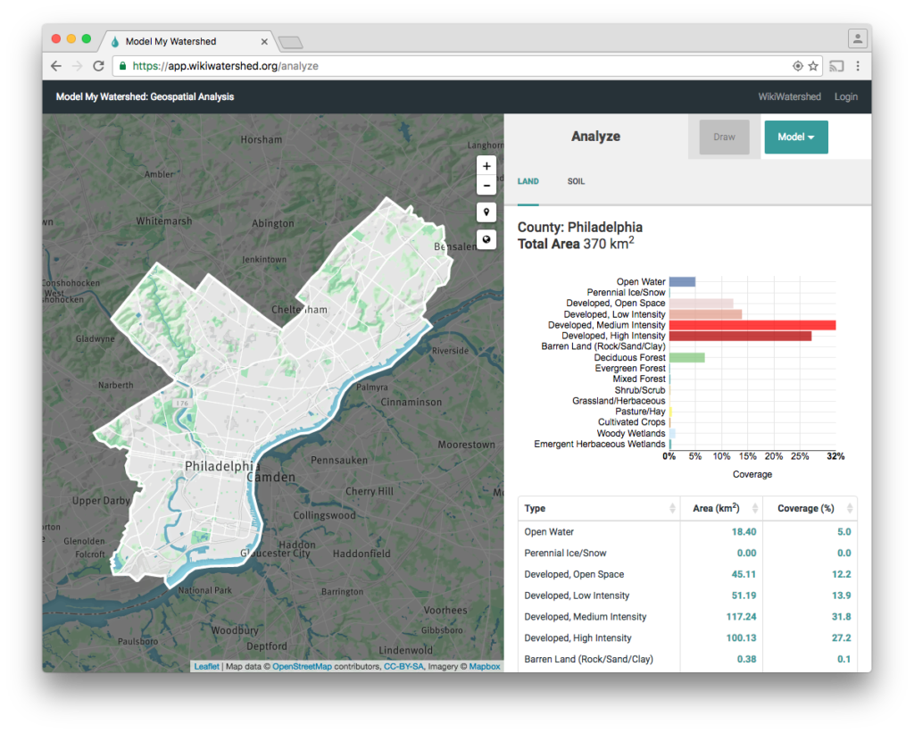 Analysis results in Model My Watershed