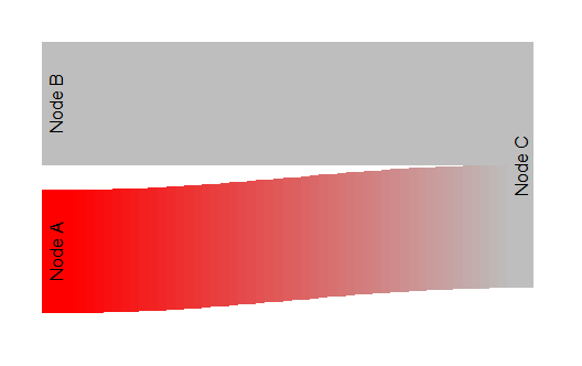 Example output from riverplot