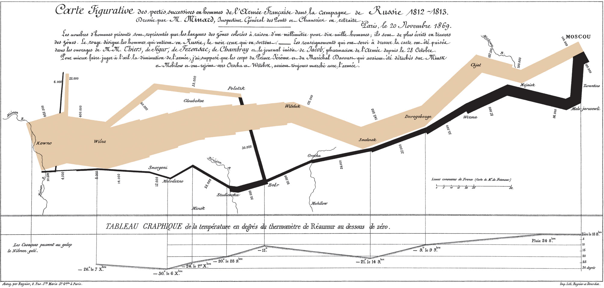 Minard's diagram of Napolean's Russian campaign