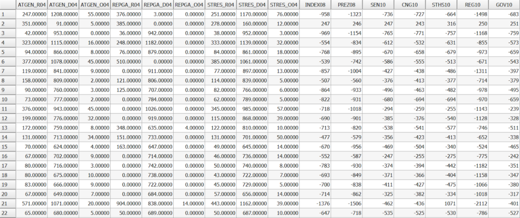 Turzai Production Shapefile Attribute Table