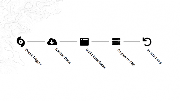 disaster response pipeline
