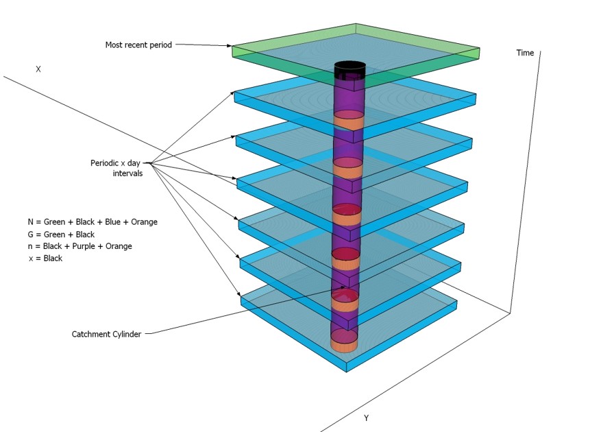 Conceptual diagram of how the Crime Spike Detector compared recent events to previous events in the same locations