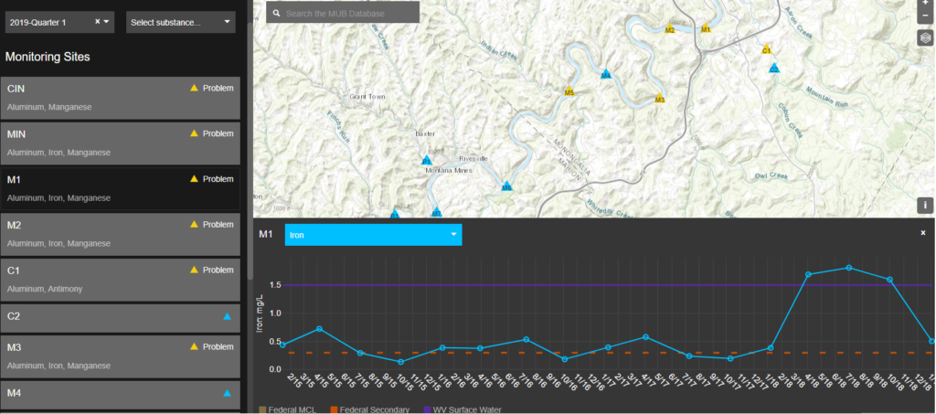 the MUB Monitor dashboard