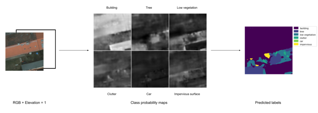 Figure 12: Output of the RGB+E model given an image with all elevation values (deviously) set to 1.