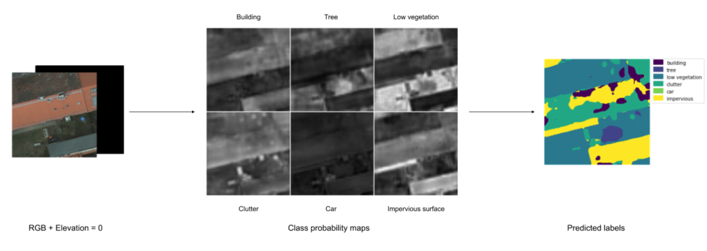 Figure 11: Output of the RGB+E model given an image with all elevation values (deviously) set to 0.