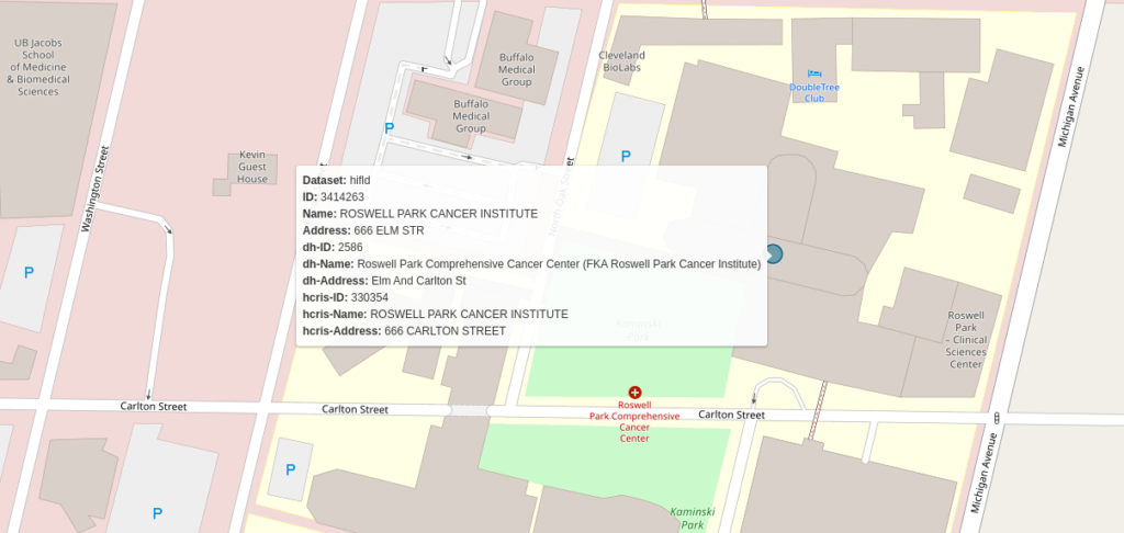 Successful hospital matching