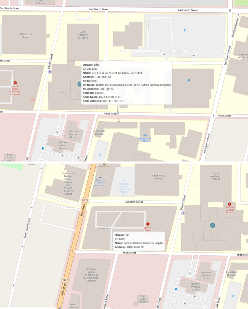 Messy encoding of hospital info