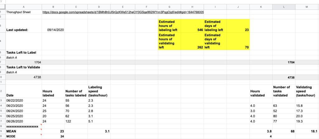 A spreadsheet used to deliver completion estimates for data labeling projects