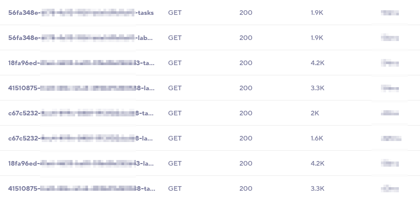 list of URLs that have been grouped