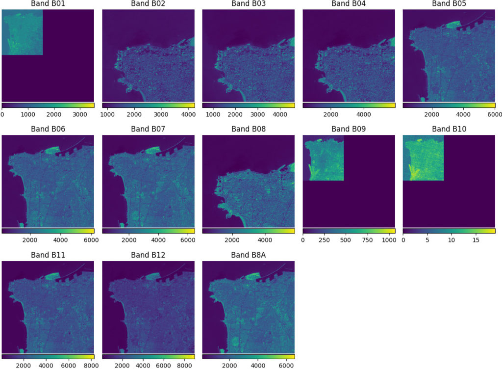 A grid showing 13 chips drawn from one of the rasters for Beirut. Each chip has a colorbar that shows the range of values of its pixels.