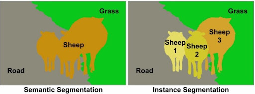 Two side-by-side images with three sheep on a grass and road background. The sheep on the left are not distinguishable from eachother, and appear as one "sheep blob" rather than 3 individual sheep as they do on the right. 