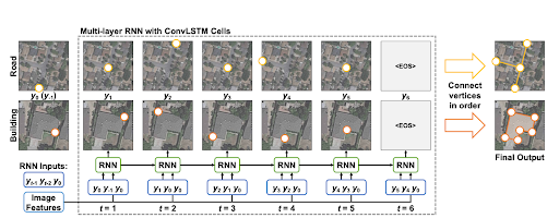 A series of images demonstrsting a sequence of vertices that forms a polygon. 