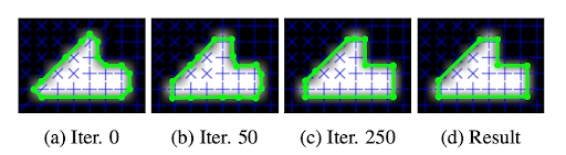 An example of using gradient descent to optimize a rough polygon produced from the boundary mask into a polygon that is better aligned with the frame field. 
