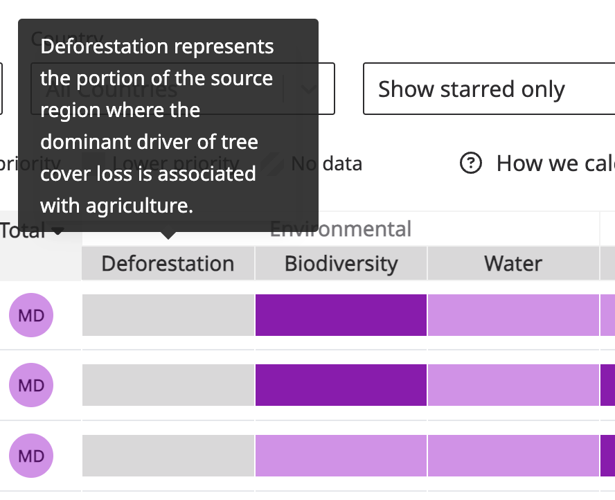 Screenshot of a pop-up box in CommodityMap explaining the environmental factor "Deforestation".