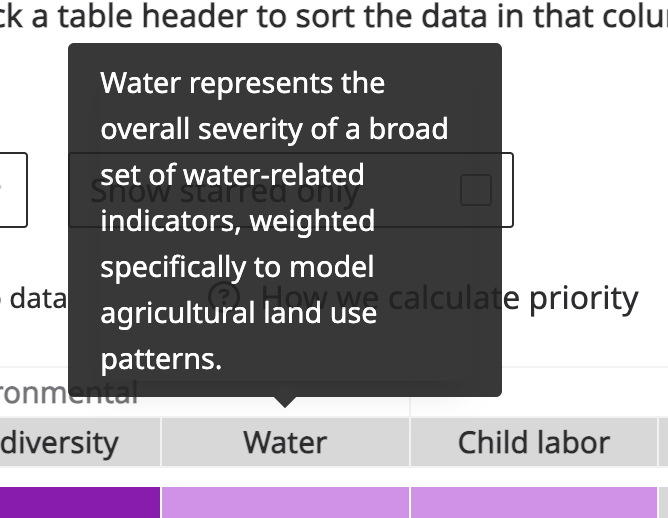 Screenshot of a pop-up box in CommodityMap explaining the environmental factor "water".