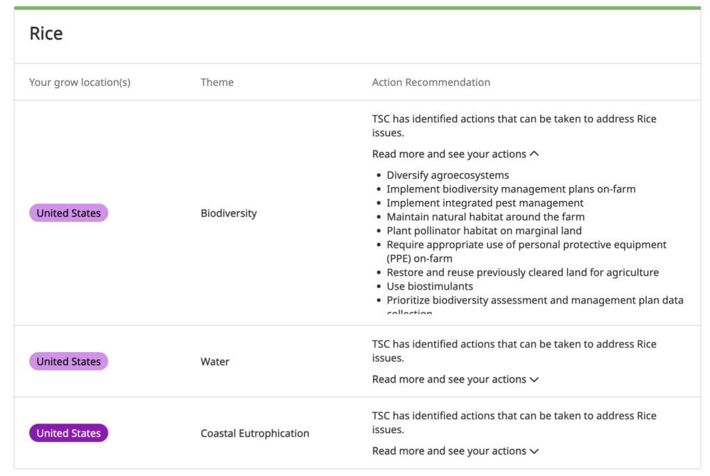 A screenshot of a chart showing three columns: grow locations, theme, and action recommendation. The chart depicts solutions for issues that the commodity of rice has when it comes to biodiversity, water use, and costal eutrophication. 