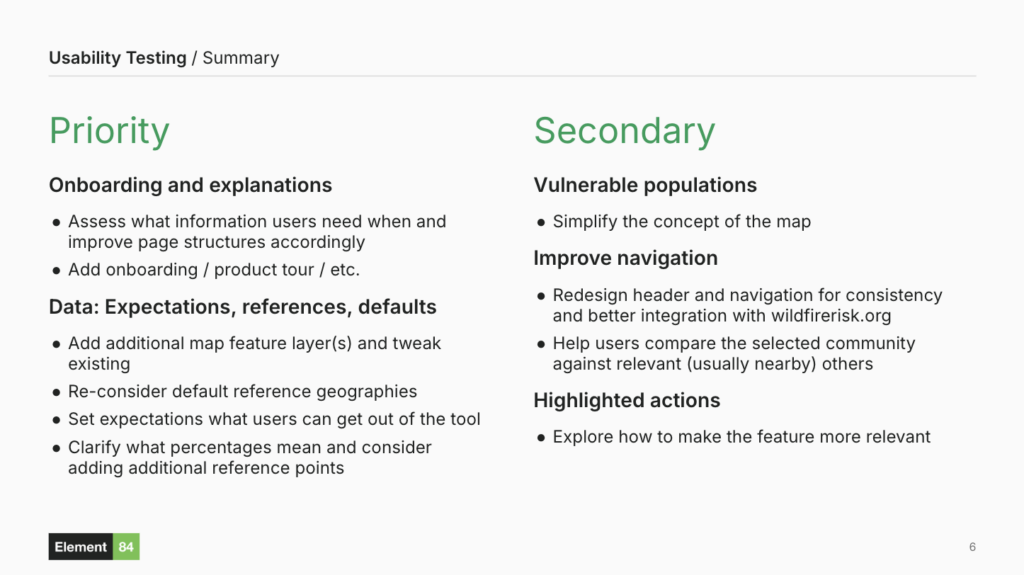 Screenshot of a powerpoint slide showing Priority and Secondary findings from Usability Testing. Priority findings include onboarding and explanations, and Data: Expectations, references, defaults. Secondary findings include findings around vulnerable populations, ways to improve the navigation, and highlighted actions. 